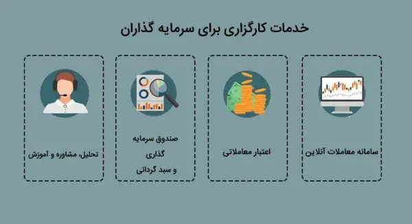 کارگزاری بورس چیست؟- آموزش بورس ایران- خدمات کارگزاری