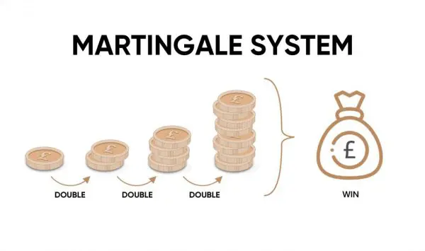 سیستم‌ مارتینگل و آنتی مارتینگل در بازار فاکس 